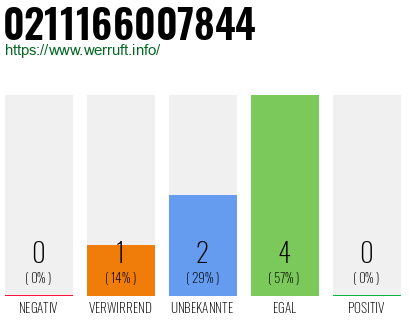 Rufnummer 0211166007844 Telefonnummer 0211166007844