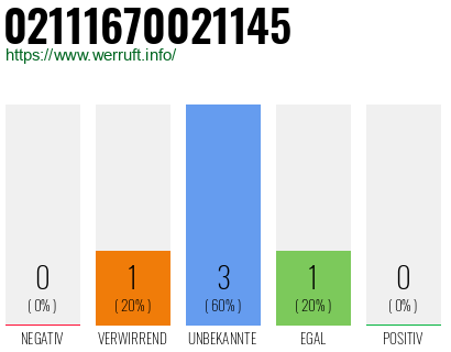 Rufnummer 02111670021145 Telefonnummer 02111670021145