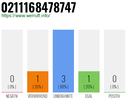 Rufnummer 0211168478747 Telefonnummer 0211168478747