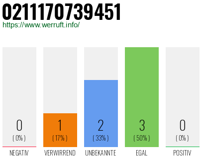 Rufnummer 0211170739451 Telefonnummer 0211170739451
