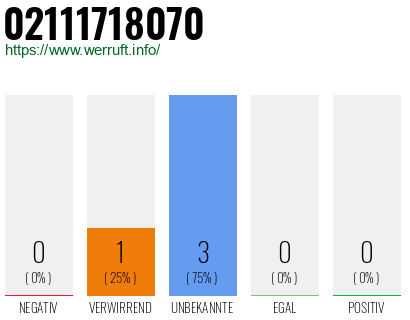 Rufnummer 02111718070 Telefonnummer 02111718070