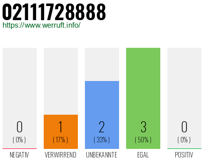 Rufnummer 02111728888 Telefonnummer 02111728888