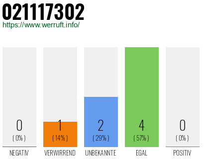 Rufnummer 021117302 Telefonnummer 021117302