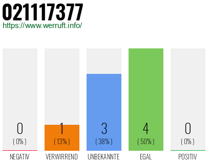 Rufnummer 021117377 Telefonnummer 021117377