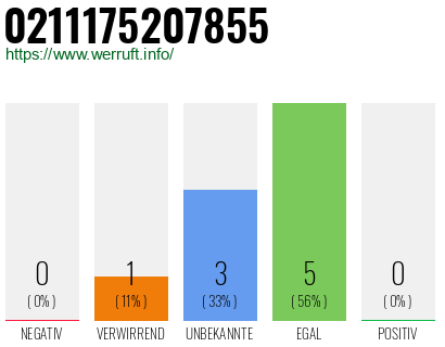Rufnummer 0211175207855 Telefonnummer 0211175207855