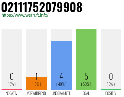 Rufnummer 02111752079908 Telefonnummer 02111752079908