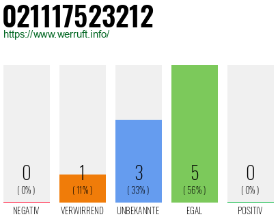 Rufnummer 021117523212 Telefonnummer 021117523212