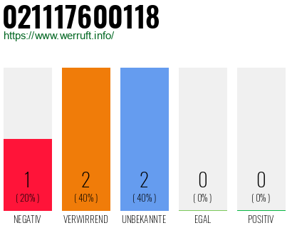 Rufnummer 021117600118 Telefonnummer 021117600118