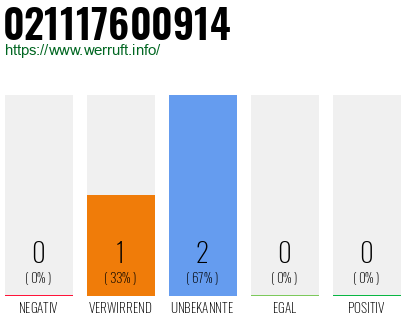 Telefonnummer 021117600914