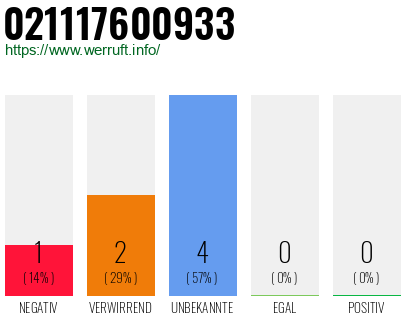 Rufnummer 021117600933 Telefonnummer 021117600933