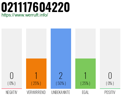 Telefonnummer 021117604220