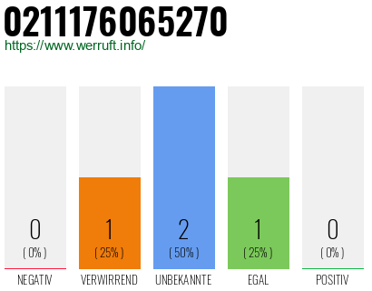 Rufnummer 0211176065270 Telefonnummer 0211176065270