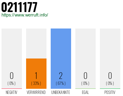 Telefonnummer 0211177