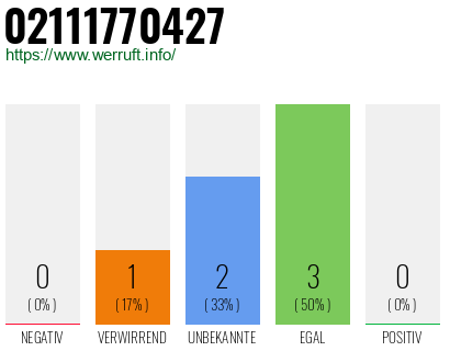 Rufnummer 02111770427 Telefonnummer 02111770427
