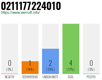 Telefonnummer 0211177224010