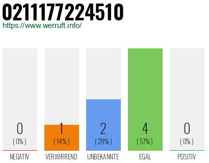 Rufnummer 0211177224510 Telefonnummer 0211177224510
