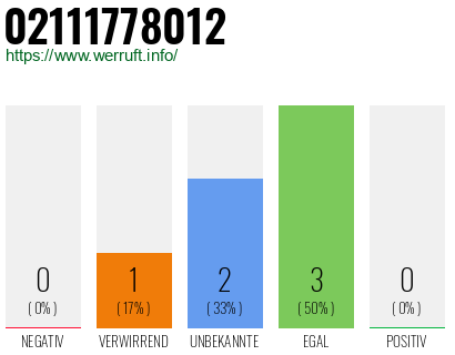 Rufnummer 02111778012 Telefonnummer 02111778012