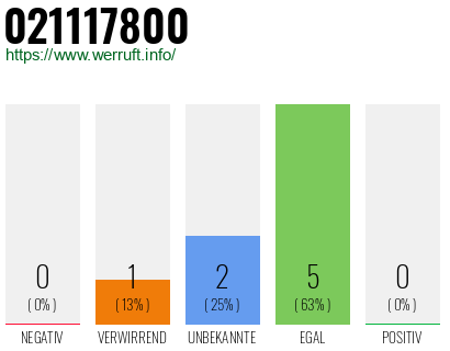 Rufnummer 021117800 Telefonnummer 021117800