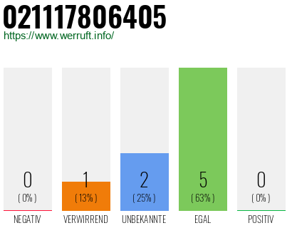 Rufnummer 021117806405 Telefonnummer 021117806405