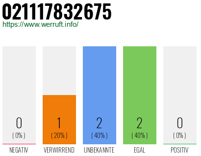 Rufnummer 021117832675 Telefonnummer 021117832675