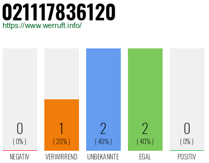 Rufnummer 021117836120 Telefonnummer 021117836120