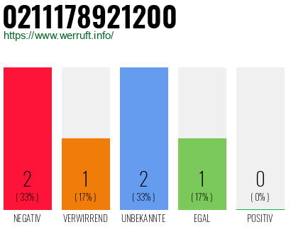 Rufnummer 0211178921200 Telefonnummer 0211178921200