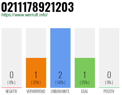 Rufnummer 0211178921203 Telefonnummer 0211178921203