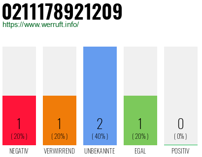 Rufnummer 0211178921209 Telefonnummer 0211178921209