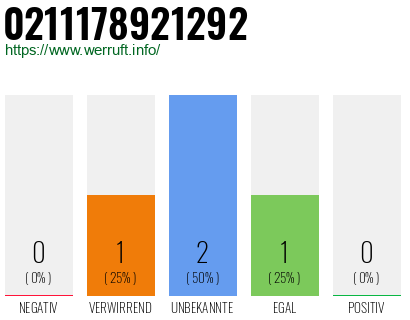 Rufnummer 0211178921292 Telefonnummer 0211178921292