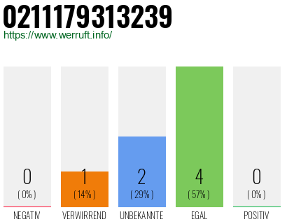 Rufnummer 0211179313239 Telefonnummer 0211179313239