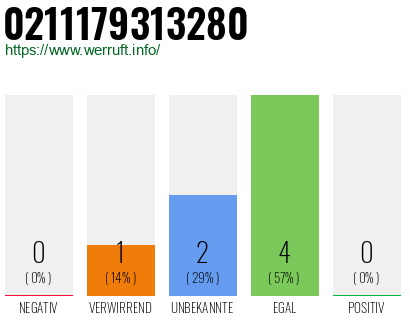 Rufnummer 0211179313280 Telefonnummer 0211179313280