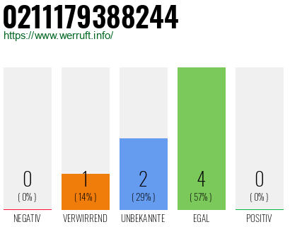 Rufnummer 0211179388244 Telefonnummer 0211179388244