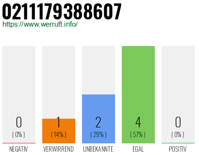 Rufnummer 0211179388607 Telefonnummer 0211179388607