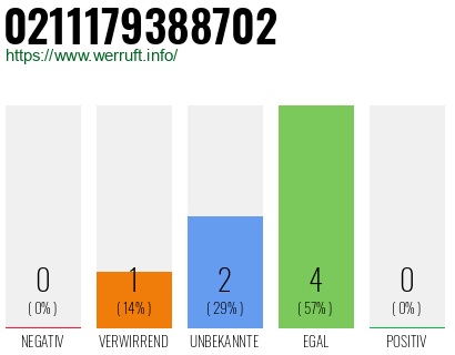 Rufnummer 0211179388702 Telefonnummer 0211179388702