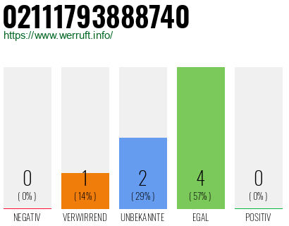 Rufnummer 02111793888740 Telefonnummer 02111793888740
