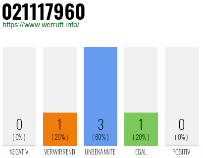 Rufnummer 021117960 Telefonnummer 021117960