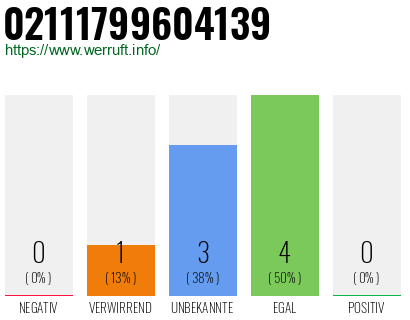 Rufnummer 02111799604139 Telefonnummer 02111799604139