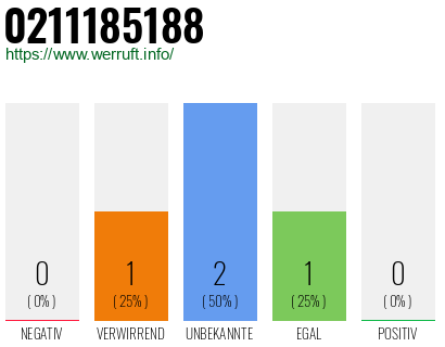 Rufnummer 0211185188 Telefonnummer 0211185188