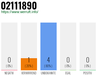 Rufnummer 02111890 Telefonnummer 02111890