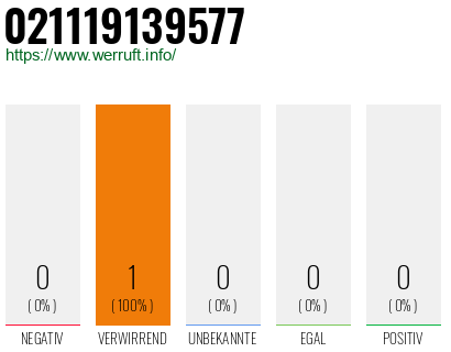 Rufnummer 021119139577 Telefonnummer 021119139577