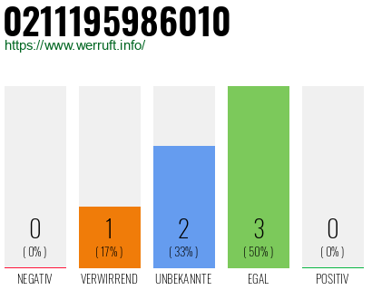 Rufnummer 0211195986010 Telefonnummer 0211195986010