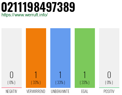 Rufnummer 0211198497389 Telefonnummer 0211198497389
