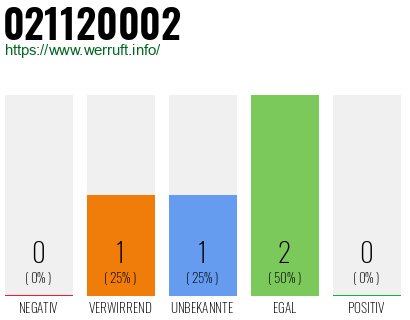 Rufnummer 021120002 Telefonnummer 021120002