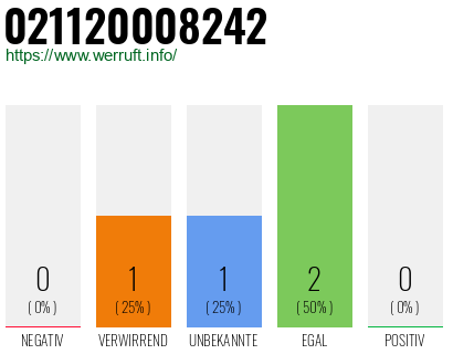 Rufnummer 021120008242 Telefonnummer 021120008242