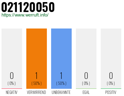 Rufnummer 021120050 Telefonnummer 021120050