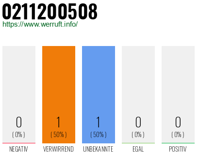 Rufnummer 0211200508 Telefonnummer 0211200508