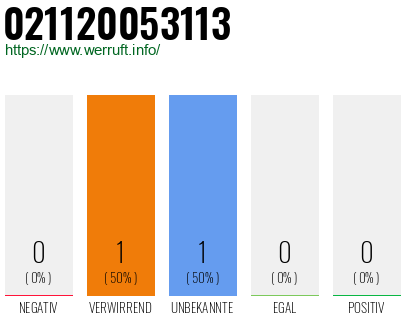 Rufnummer 021120053113 Telefonnummer 021120053113