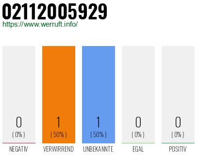 Telefonnummer 02112005929