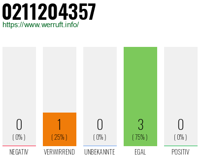 Rufnummer 0211204357 Telefonnummer 0211204357