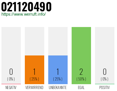 Rufnummer 021120490 Telefonnummer 021120490